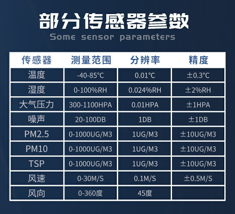 揚塵的成分組成，復(fù)雜且有害
